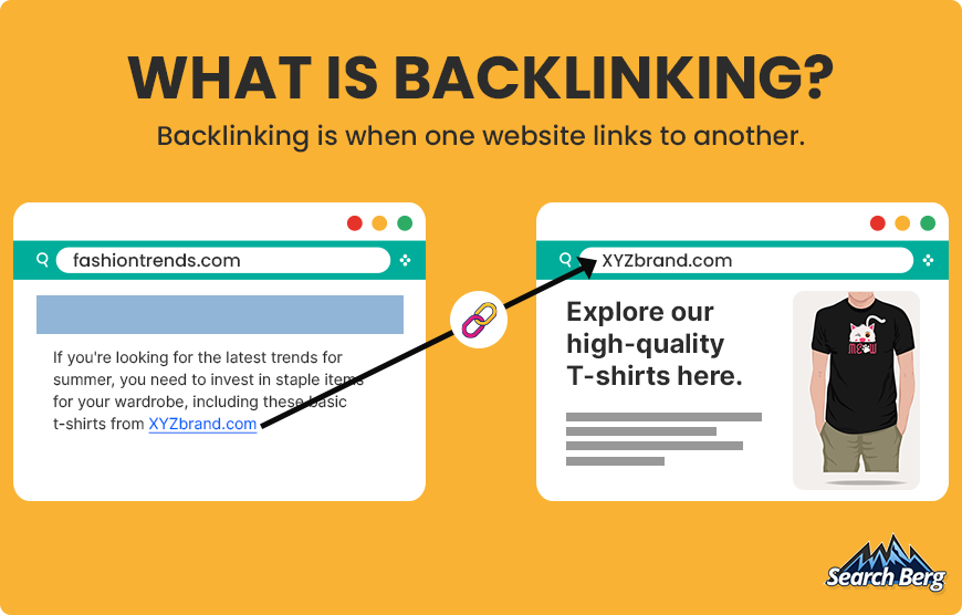 An example of two fictional websites linking to each other.