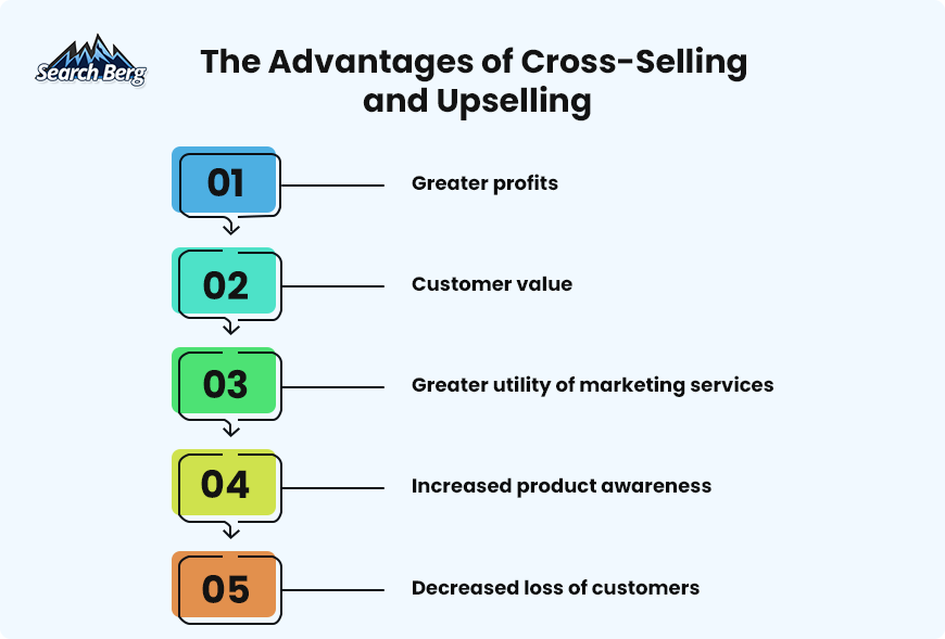 The benefits of upselling and cross-selling.