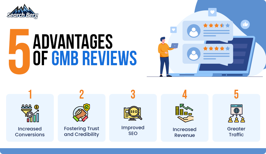 A graphic depicting the benefits of reviews on your GMB profile.