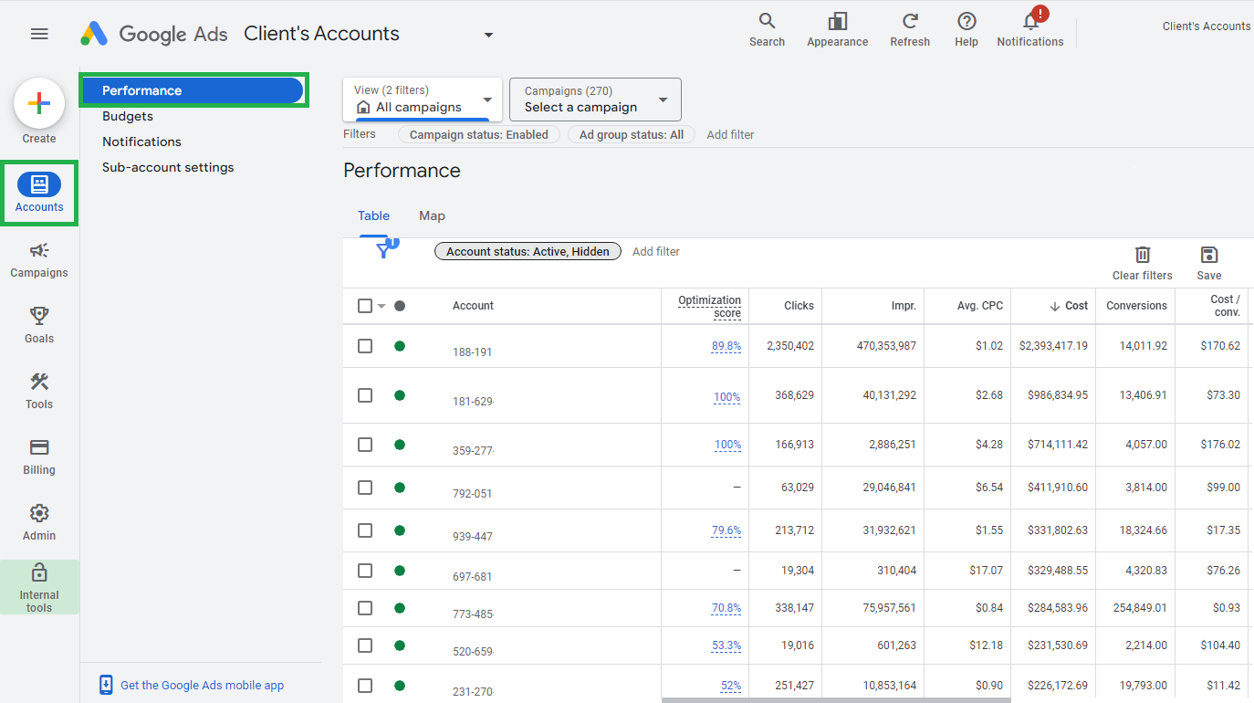 A screenshot of Google Ads performance summary.