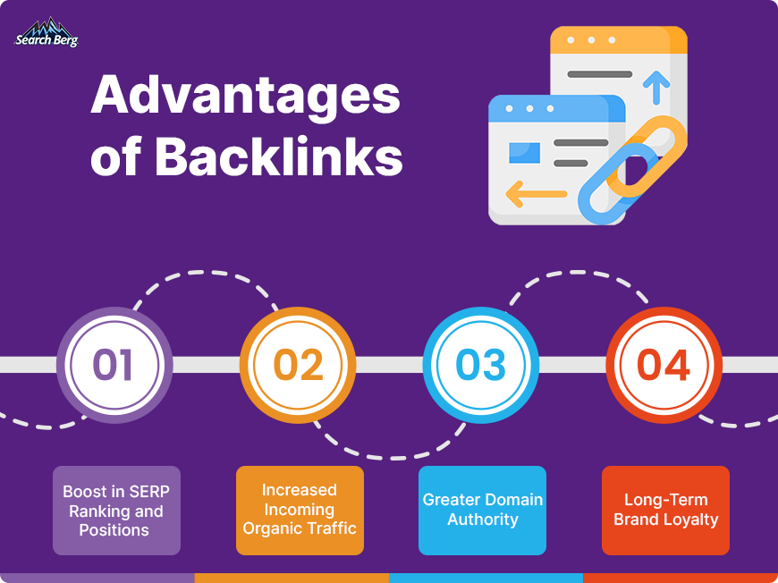 A graphic explaining the benefits of backlinks.