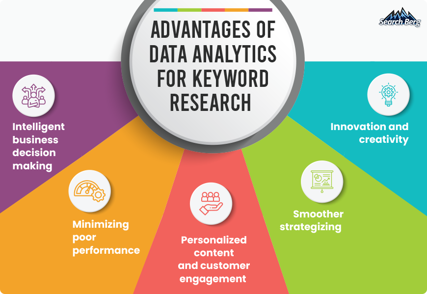 A graph highlighting the benefits of data management.