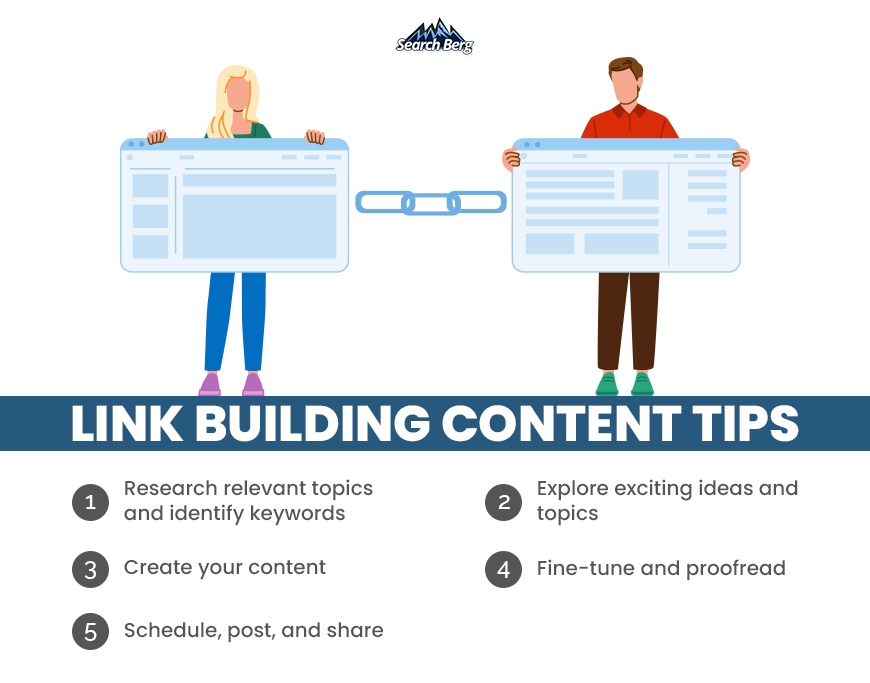 A graphic on creating engaging content and material.