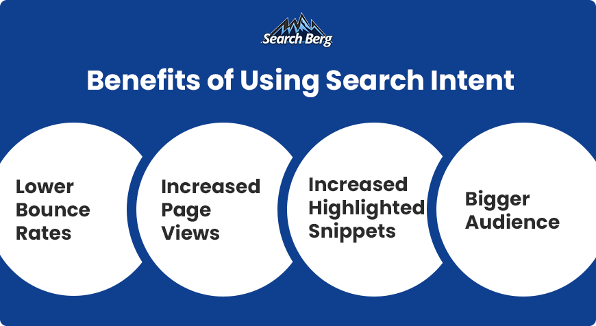 A graphic listing the benefits of search intent.