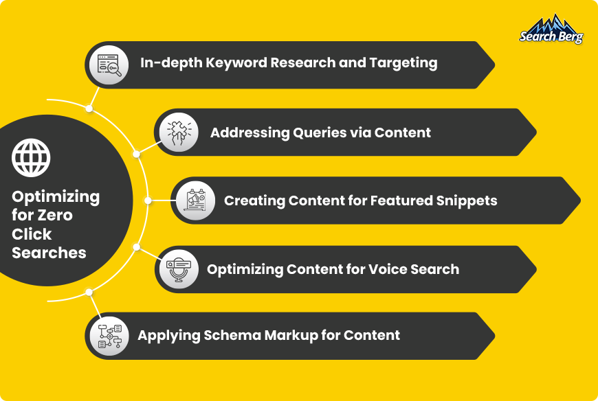 A graphic highlighting tips for zero-click search.