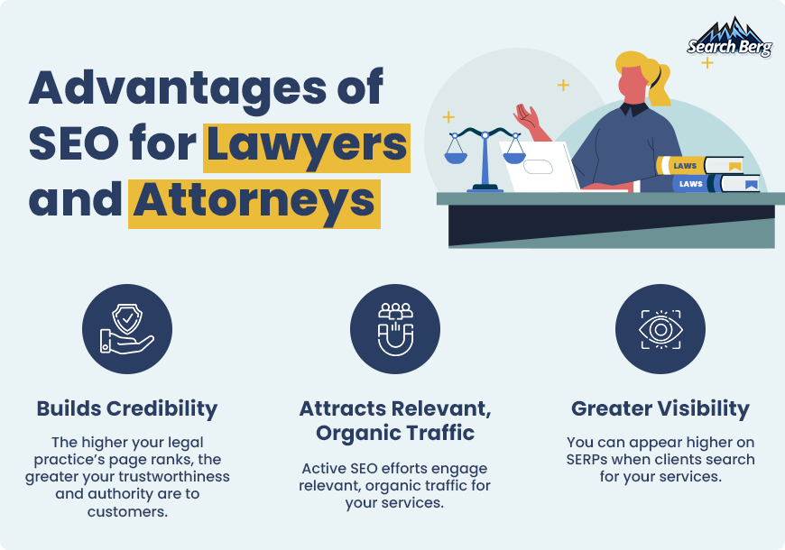 A graphic highlighting the benefits of SEO services for lawyers.