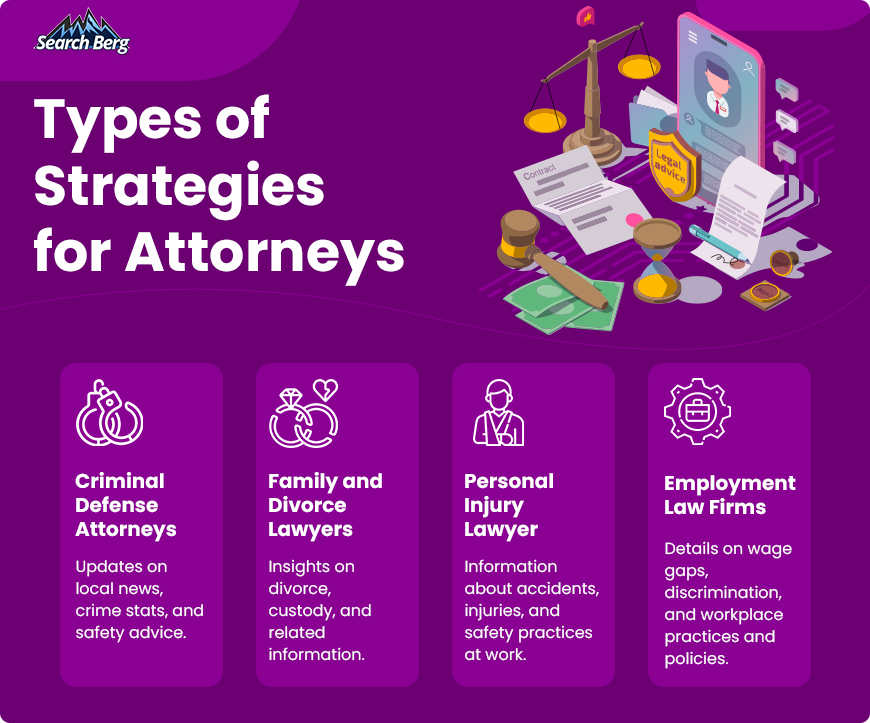 A graphic discussing potential strategies for attorneys.