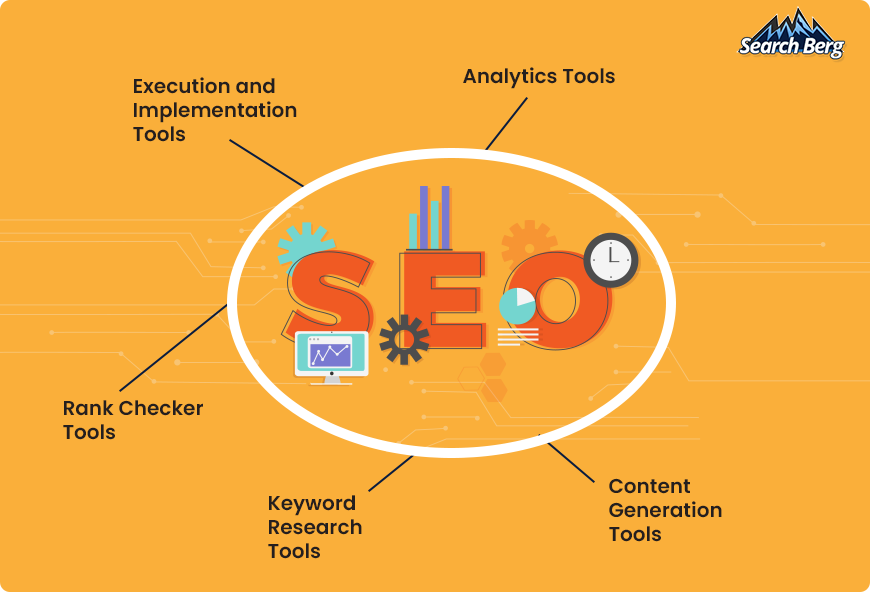 A graphic about the importance and types of SEO tools.