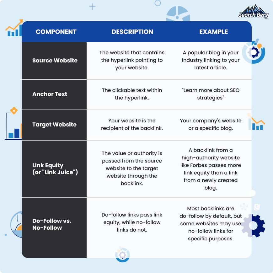 The anatomy of a backlink.