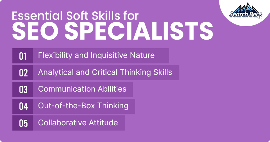 A graphic about essential soft skills for SEO specialists.