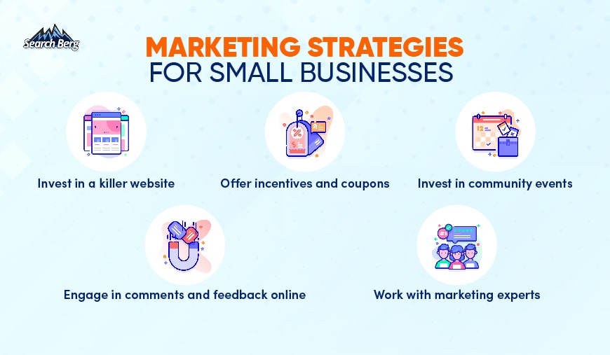 Marketing strategy for small businesses.