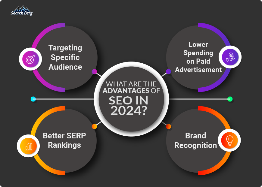 A guide to SEO benefits in 2024.