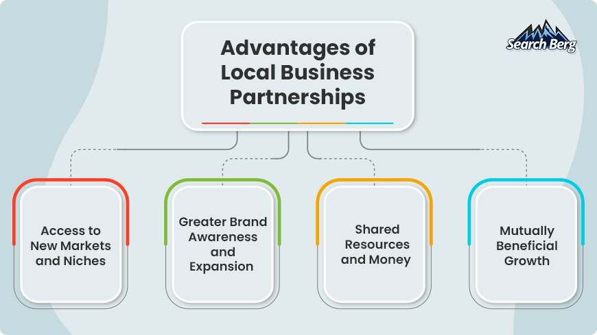 Advantages of local business partnerships.