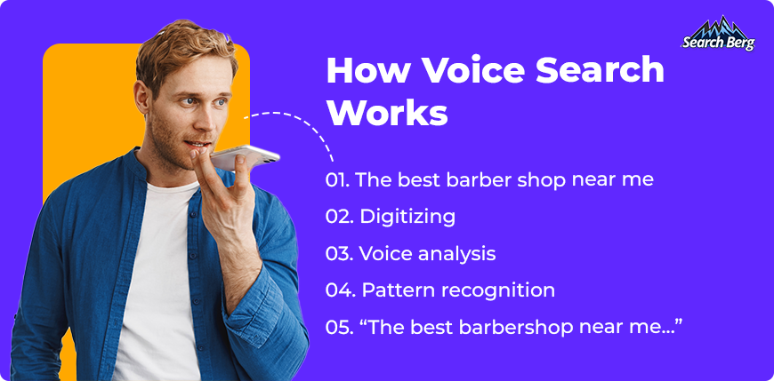 A guide on how voice search works.