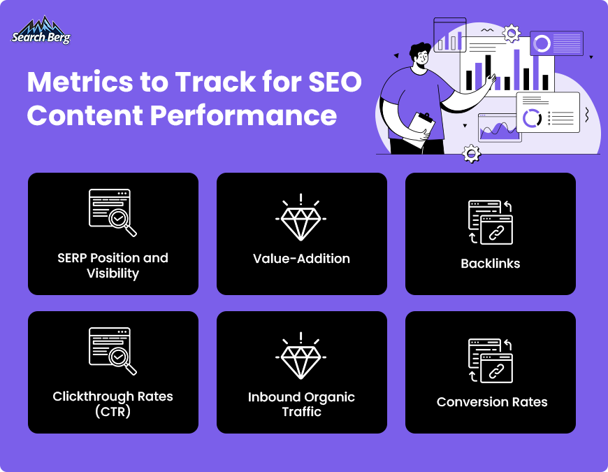 A guide to SEO content metrics.