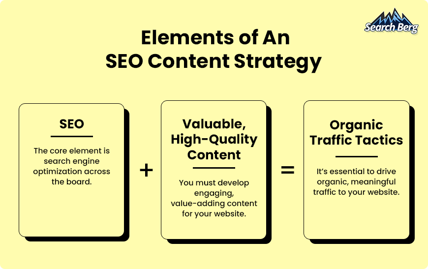 A guide to SEO content tactics.