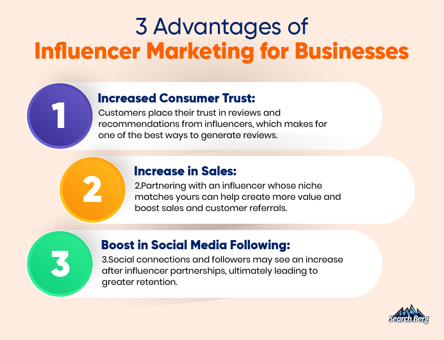 The advantages of influencer marketing for brands and reviews.