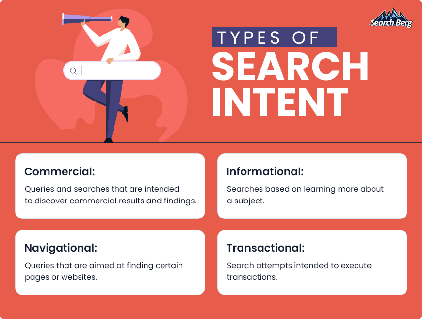 A guide to the type of search intents.