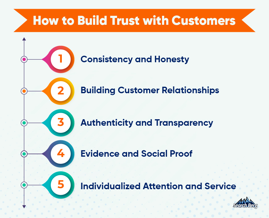 A guide on creating trust with customers.