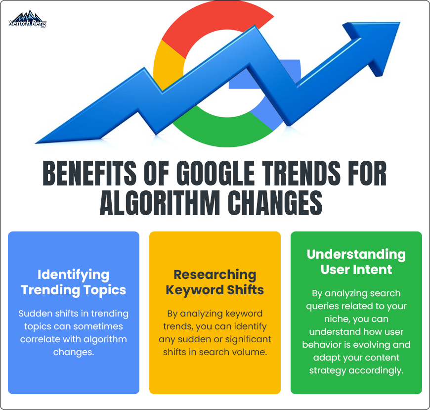 The benefits of Google Trends.