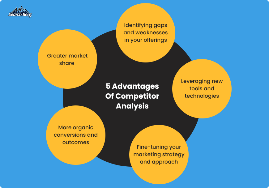 A guide to the benefits of competitor analysis.