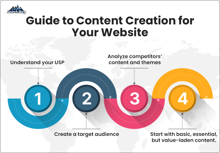 A guide to writing and creating content for websites.