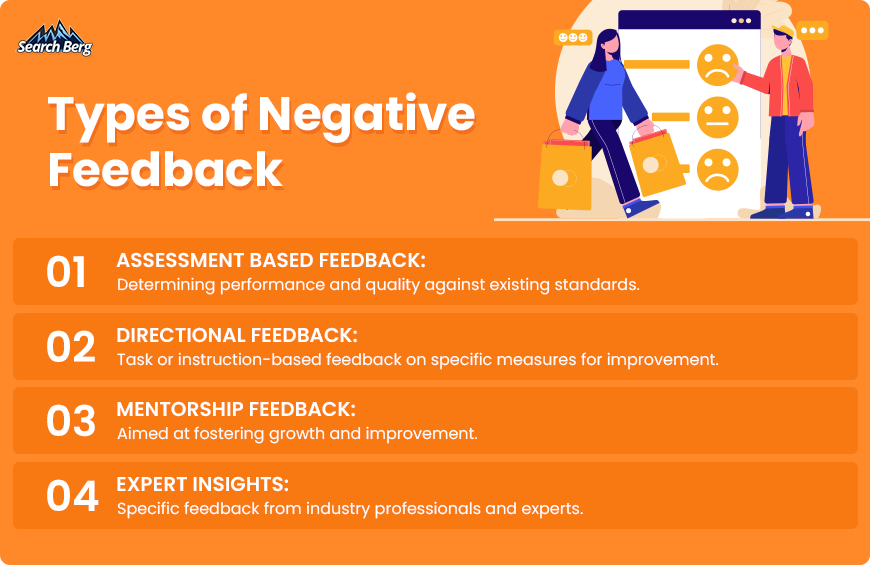 Various types of negative feedback.