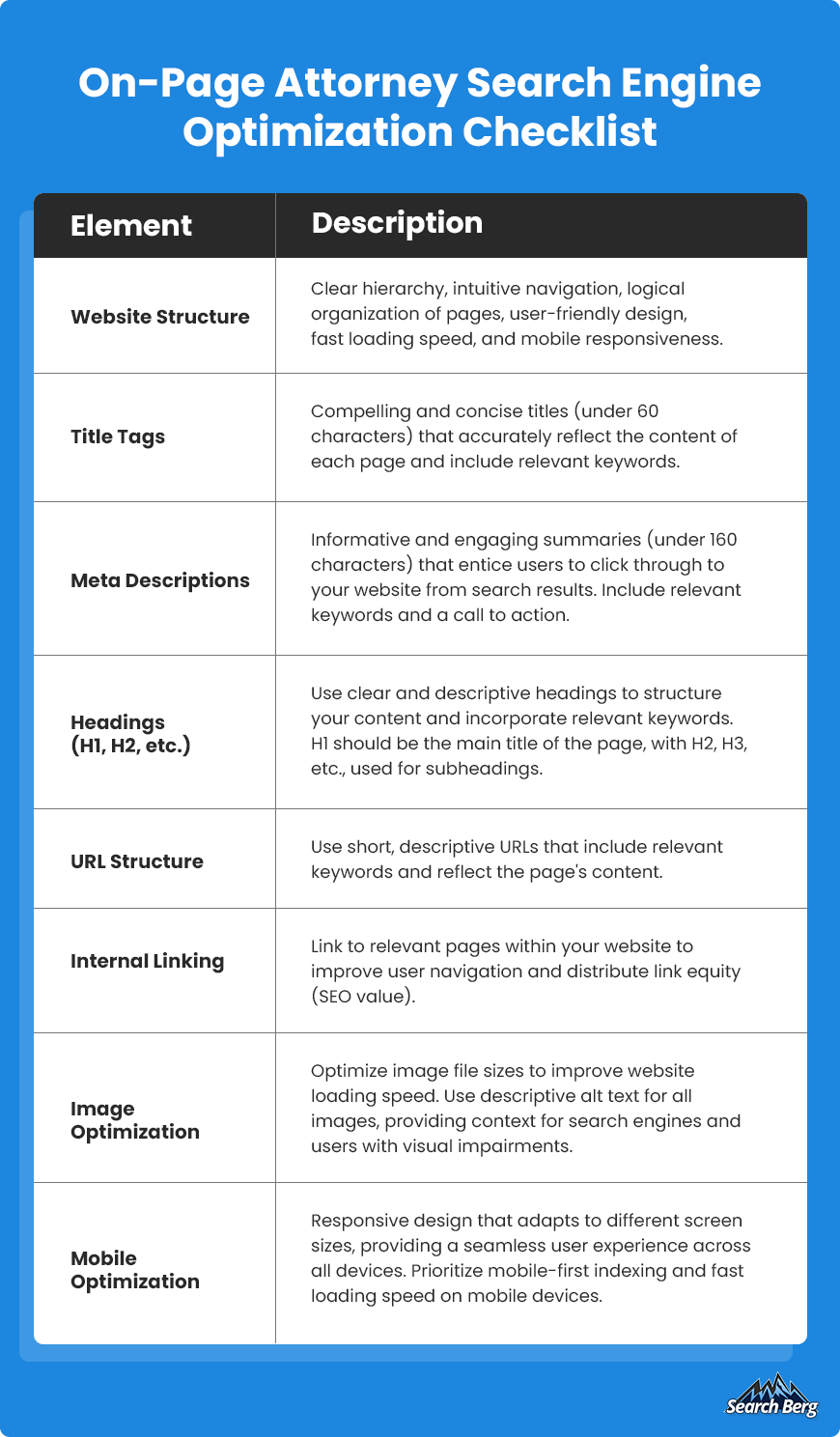 An on-page search engine optimization checklist for lawyers.