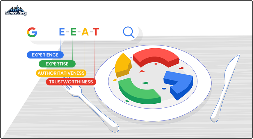 A visual representation of Google's E-E-A-T principles, highlighting experience, expertise, authoritativeness, and trustworthiness in SEO.