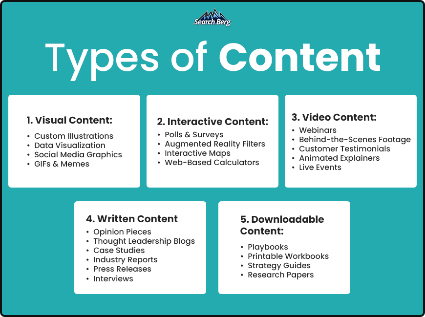 A graphic displaying various content formats that can be repurposed for link building. 